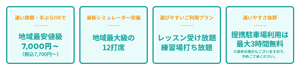 地域最安値級7,000円～（税込7,700円～）、地域最大級の12打席、レッスン受け放題 練習場打ち放題、提携駐車場利用は最大3時間無料