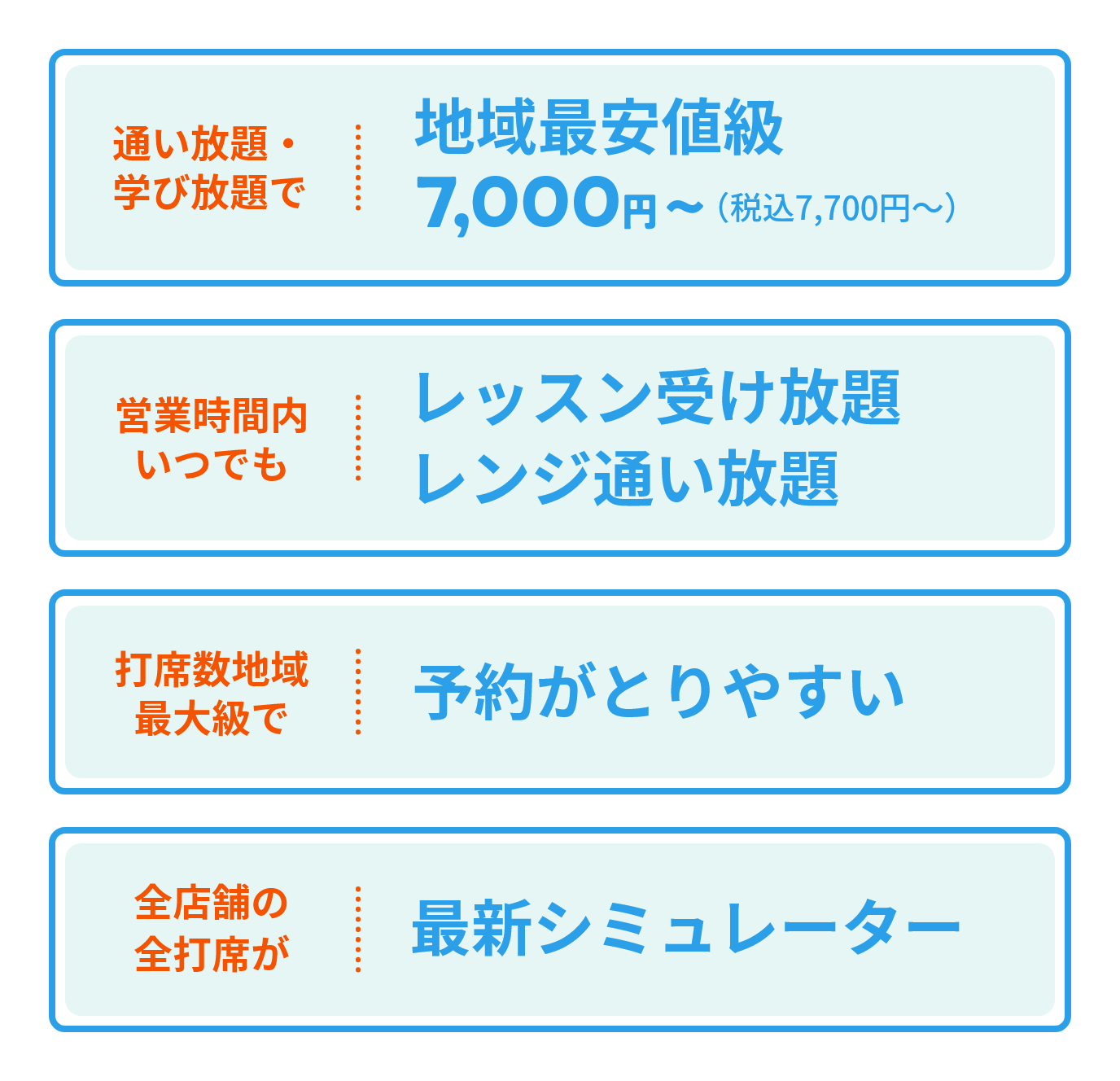 地域最安値級7,000円～（税込7,700円～）、レッスン受け放題 レンジ通い放題、予約がとりやすい、最新シミュレーター