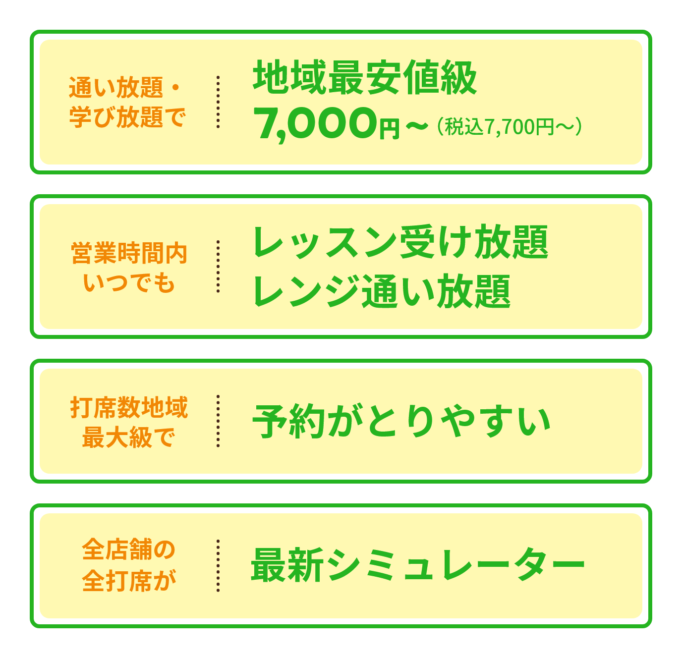 地域最安値級7,000円～（税込7,700円～）、地域最大級の12打席、レッスン受け放題 練習場打ち放題、提携駐車場利用は最大3時間無料